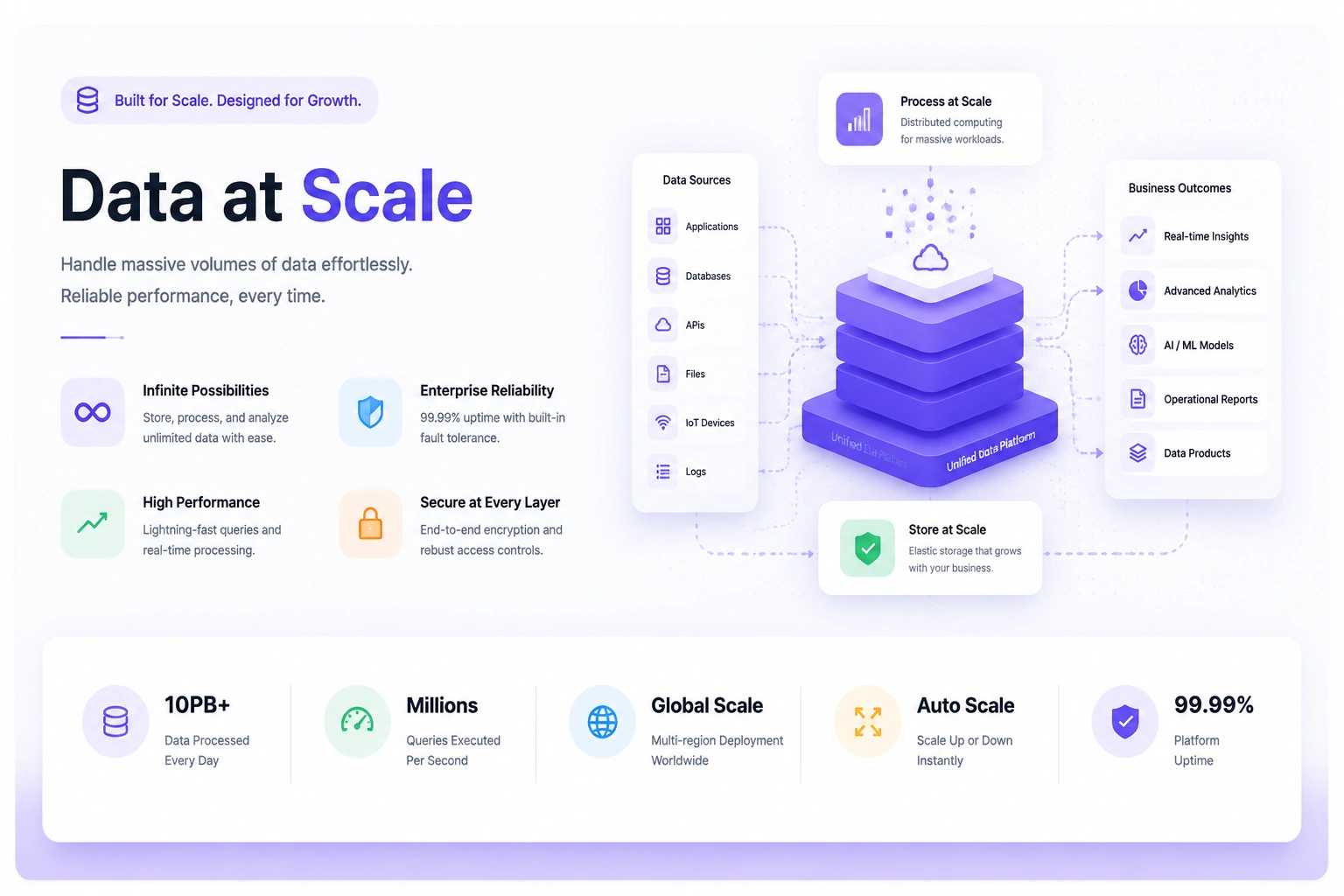 Data at Scale